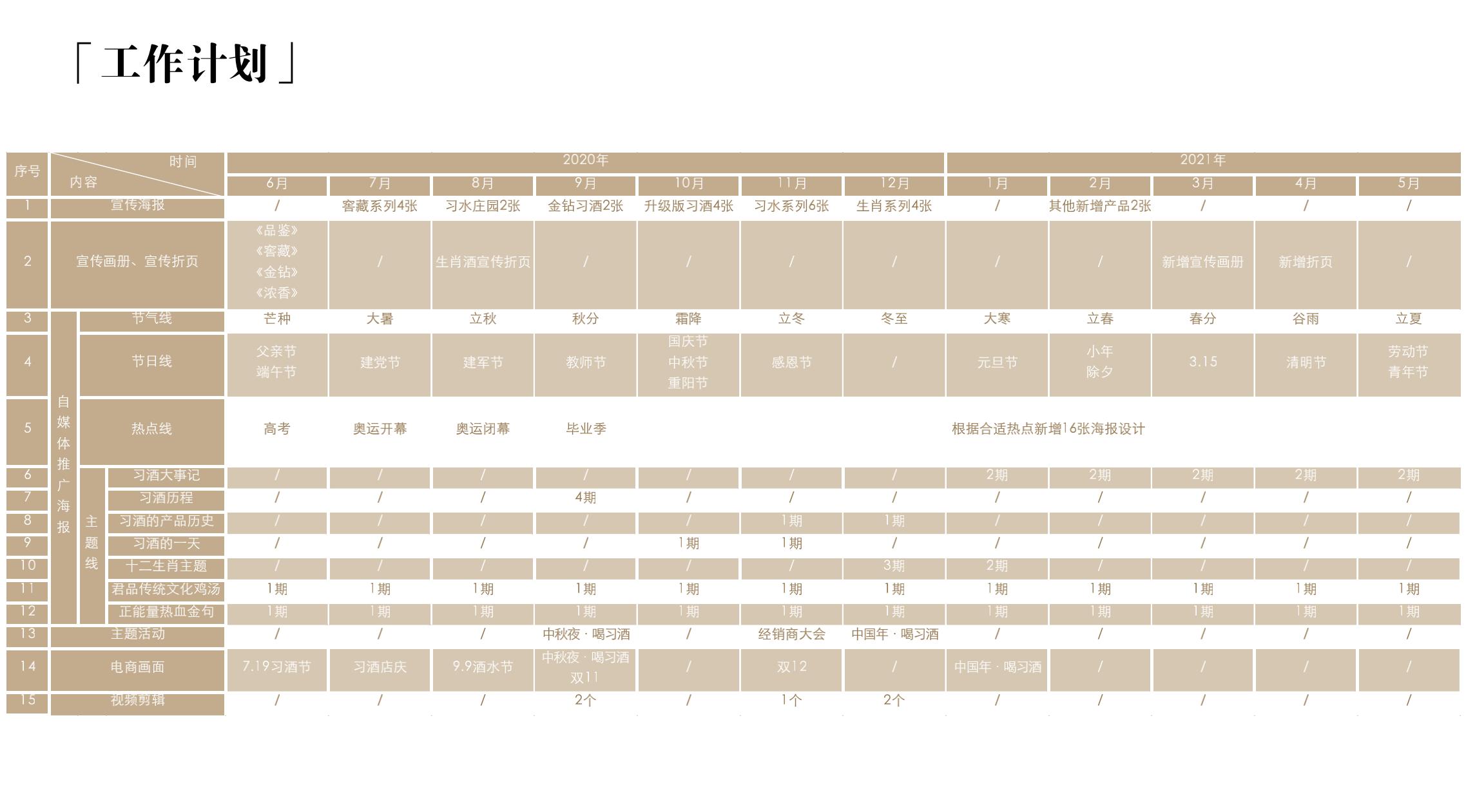 品牌策劃 | 習(xí)酒平面圖創(chuàng)意設(shè)計(jì)方案