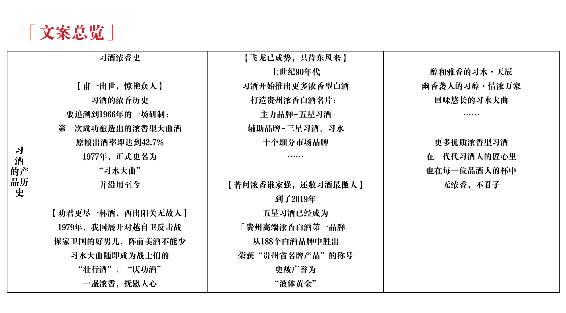 品牌策劃 | 習(xí)酒平面圖創(chuàng)意設(shè)計(jì)方案